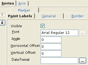 Point Labels on series