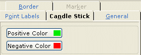 Candle Stick tab