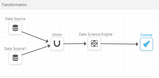 Adding data science engine step after transforming data