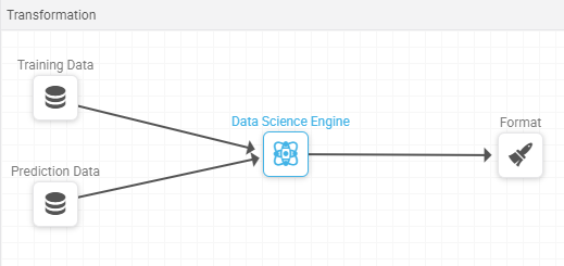 Adding data science engine step with 2 inputs