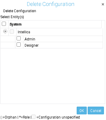 Delete Configuration dialog